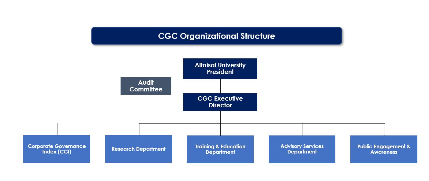 Organizational Structure